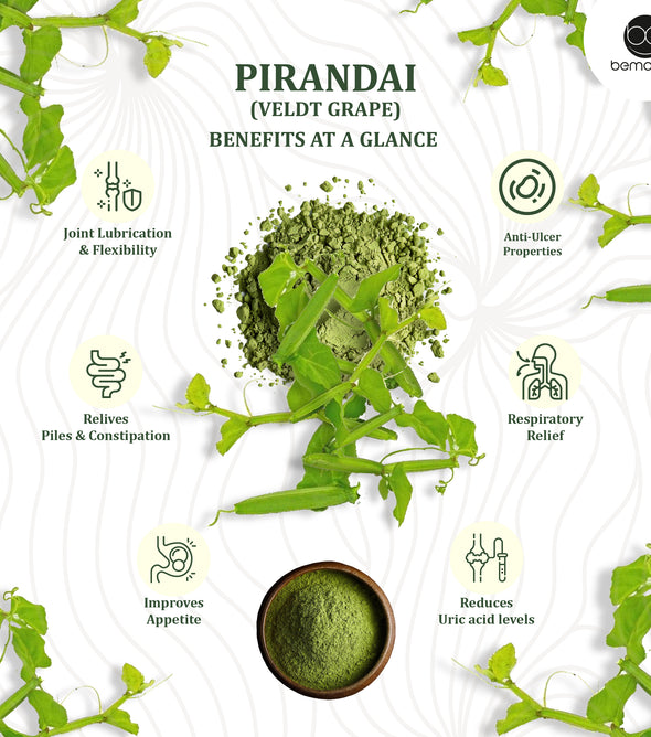 Pirandai Soup